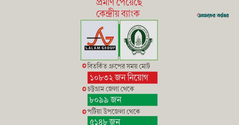এস আলমের আমলে পরীক্ষা ছাড়াই ইসলামী ব্যাংকে ৮,৫৪২ জন নিয়োগ