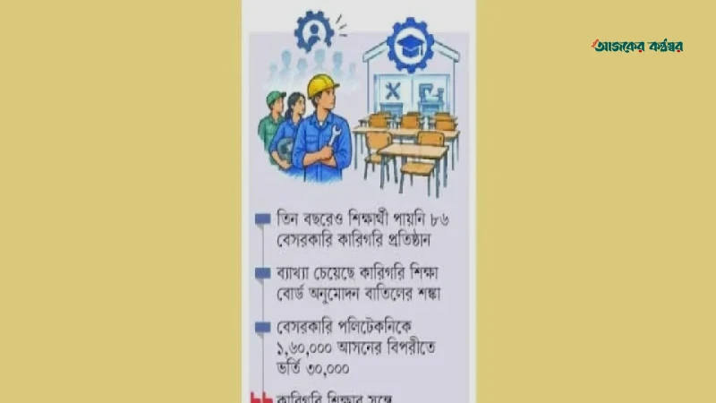 কারিগরি শিক্ষায় আসন সংকট দূর করতে কার্যকর সংস্কারের উদ্যোগ জরুরি