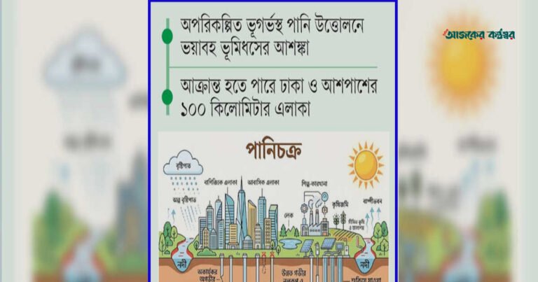 ঢাকার ভূগর্ভস্থ পানির স্তর কমছে, মহাবিপর্যয়ের ঝুঁকিতে রাজধানী