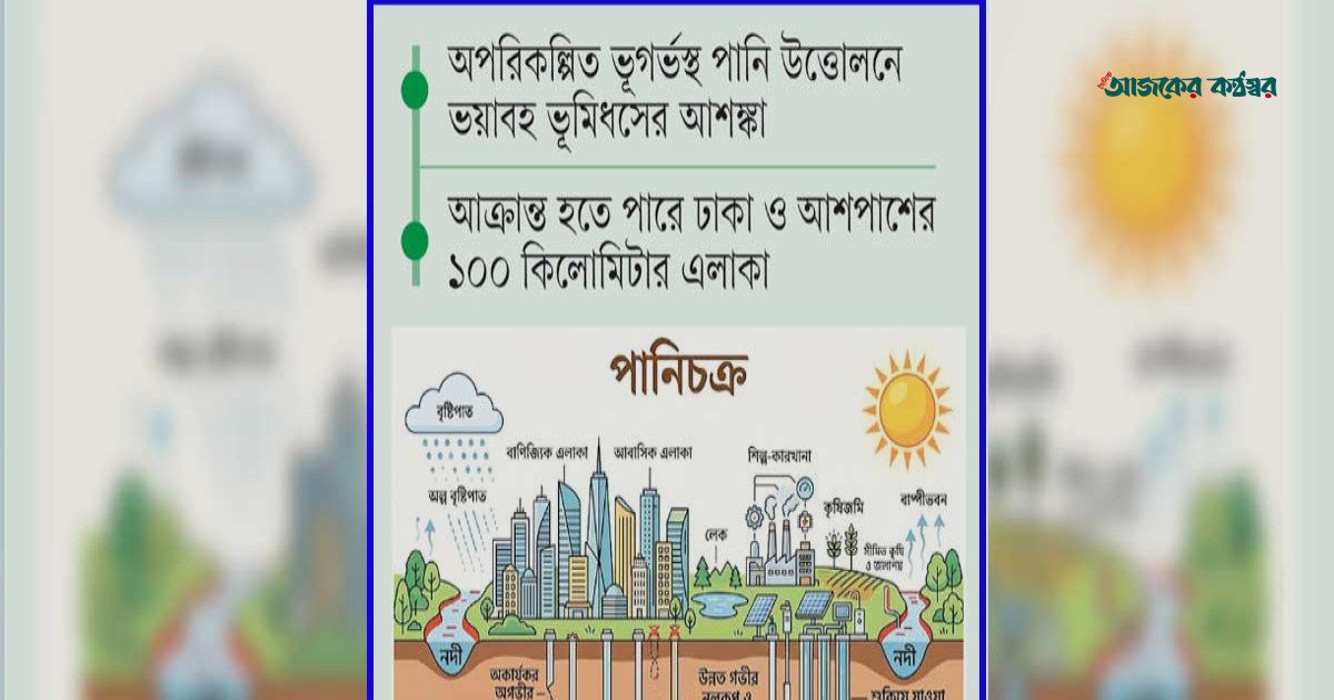 ঢাকার ভূগর্ভস্থ পানির স্তর কমছে, মহাবিপর্যয়ের ঝুঁকিতে রাজধানী