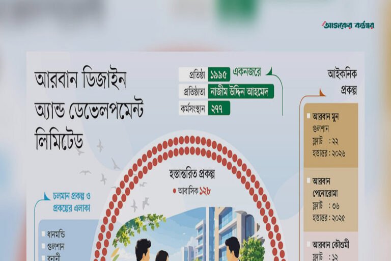 তিন দশকে ৫ হাজার গ্রাহকের আস্থাই আরবানের মূল পুঁজি